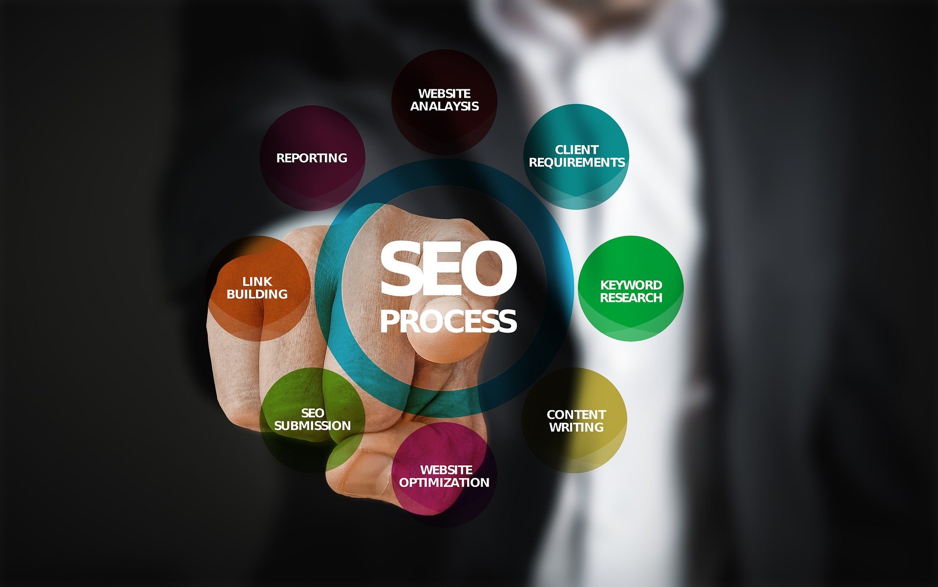 12 SEO Factors to Optimize a Website to Rank Higher in 2021