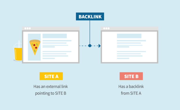 Backlink